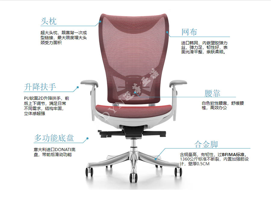 人体工学椅-MYR26高背椅功能介绍